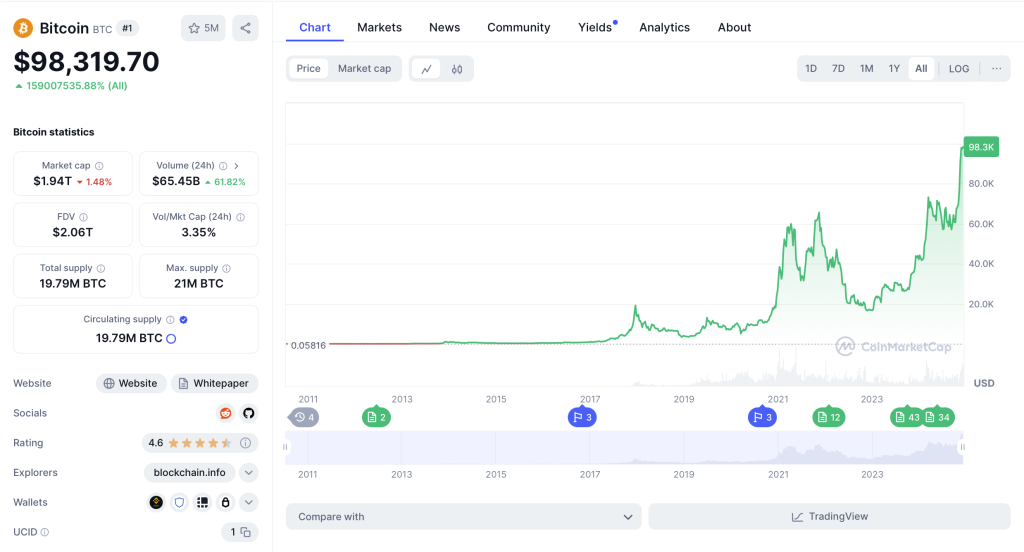 Riot Platforms планує придбати Bitcoin на $500 млн