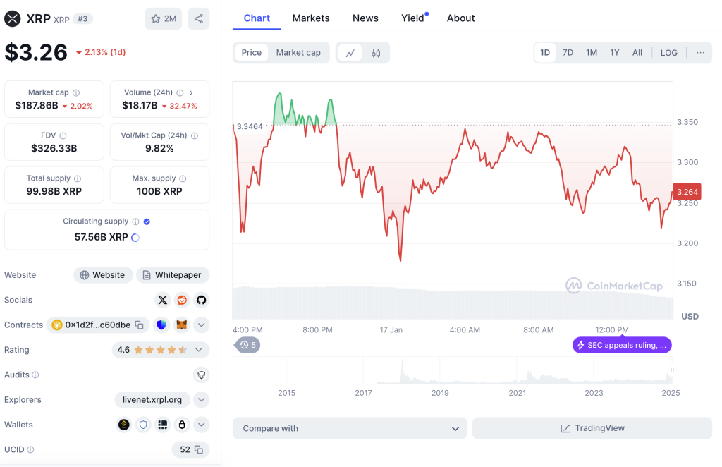 XRP демонструє стрімке зростання: нова ера для Ripple